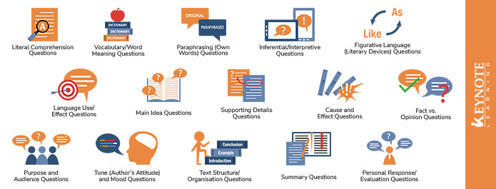 15 Types of O Level Comprehension Questions